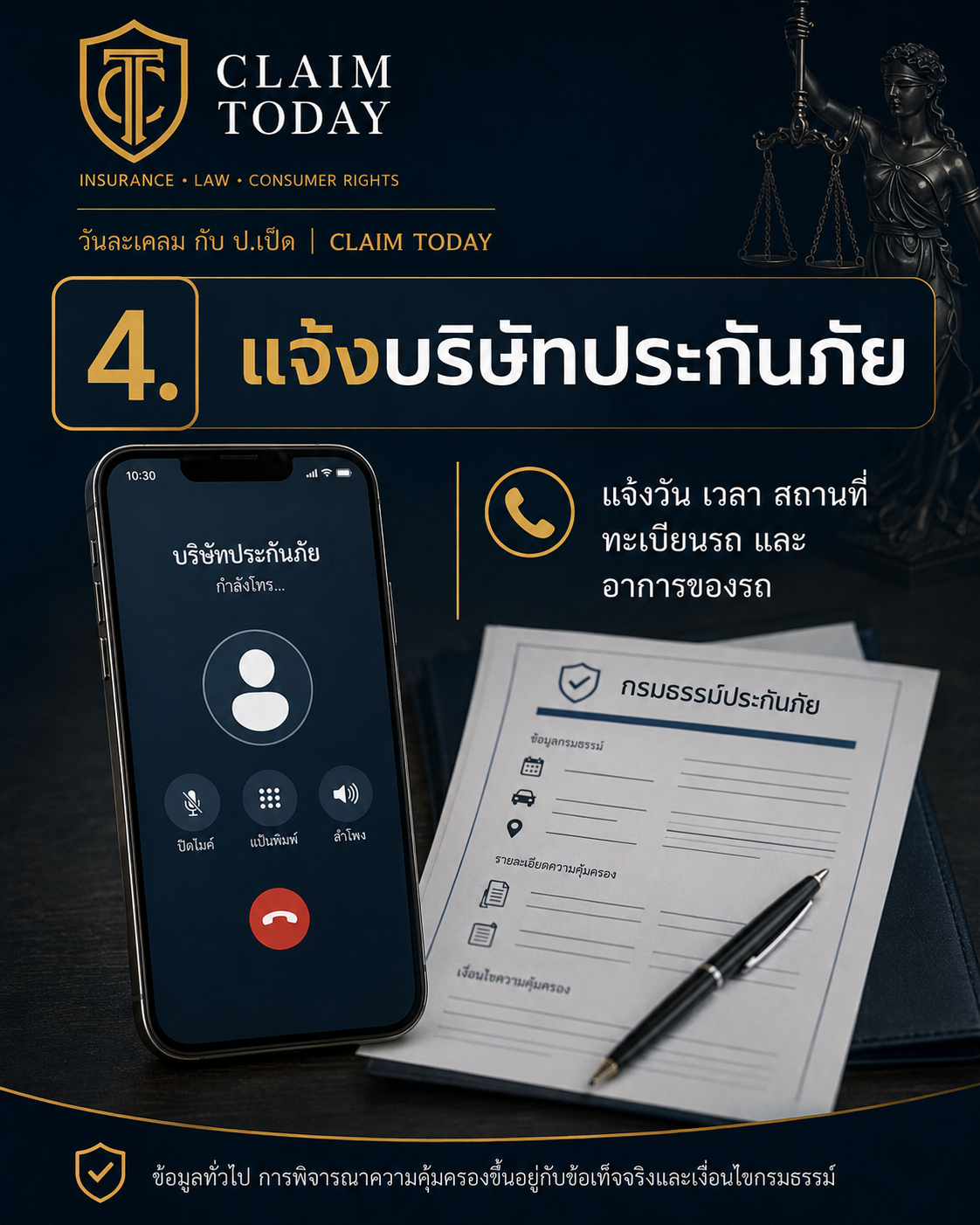 อินโฟกราฟิกขั้นตอนที่ 4 แจ้งบริษัทประกันภัย