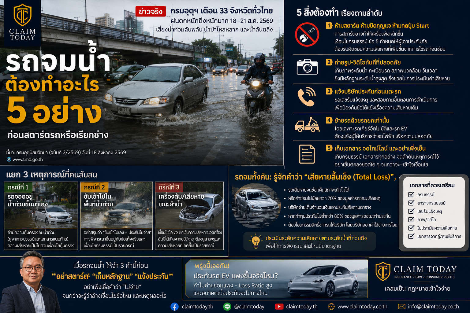 ภาพประกอบบทความ Claim Today เรื่อง รถจมน้ำ ต้องทำอะไร 5 อย่าง