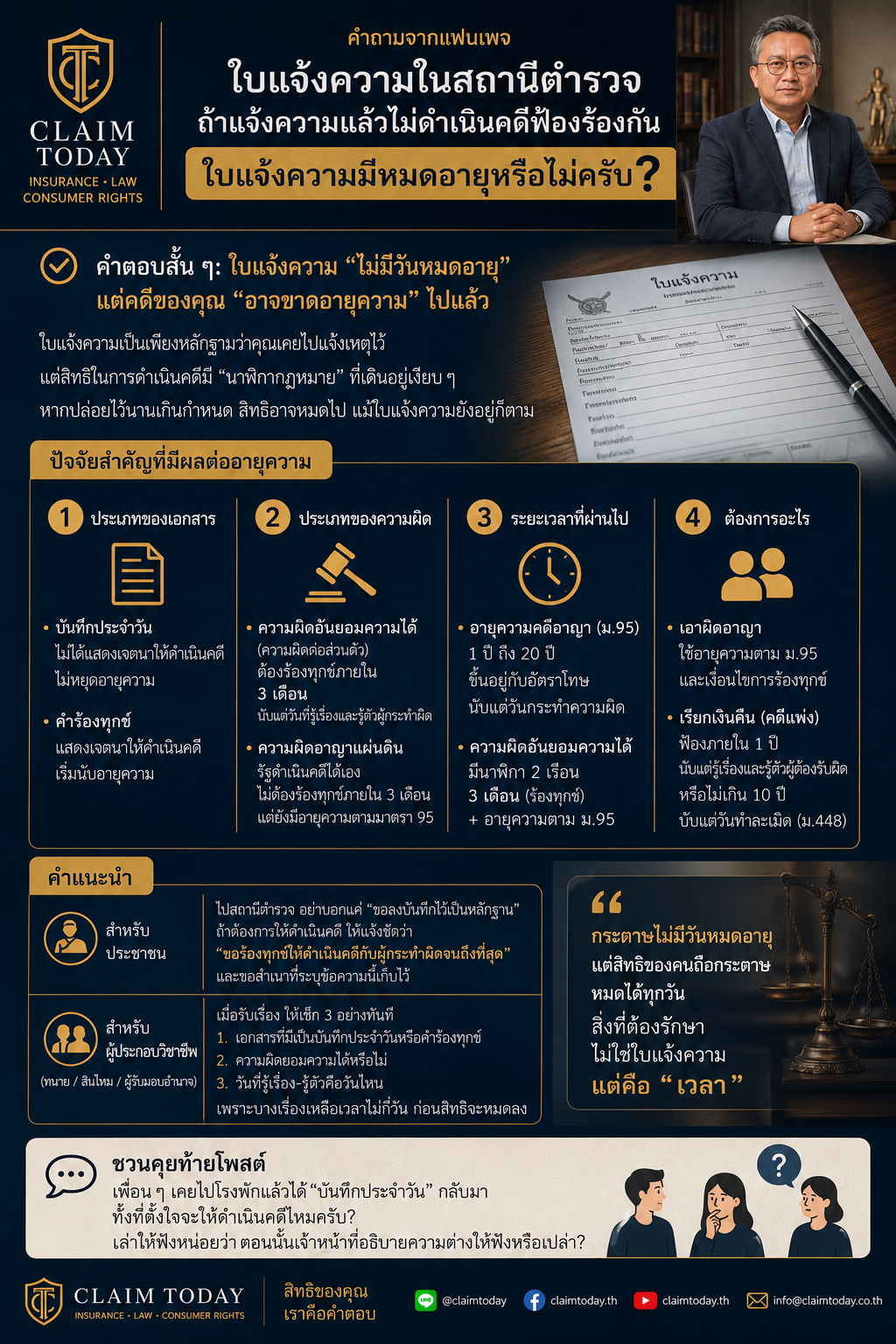 ภาพประกอบบทความ Claim Today เรื่อง ใบแจ้งความไม่มีวันหมดอายุ แต่คดีอาจขาดอายุความ