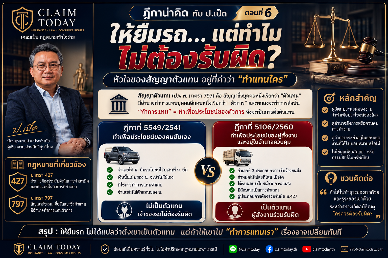 ภาพประกอบบทความ Claim Today เรื่อง ให้ยืมรถ เจ้าของหลุด...แต่ประกันไม่หลุด?