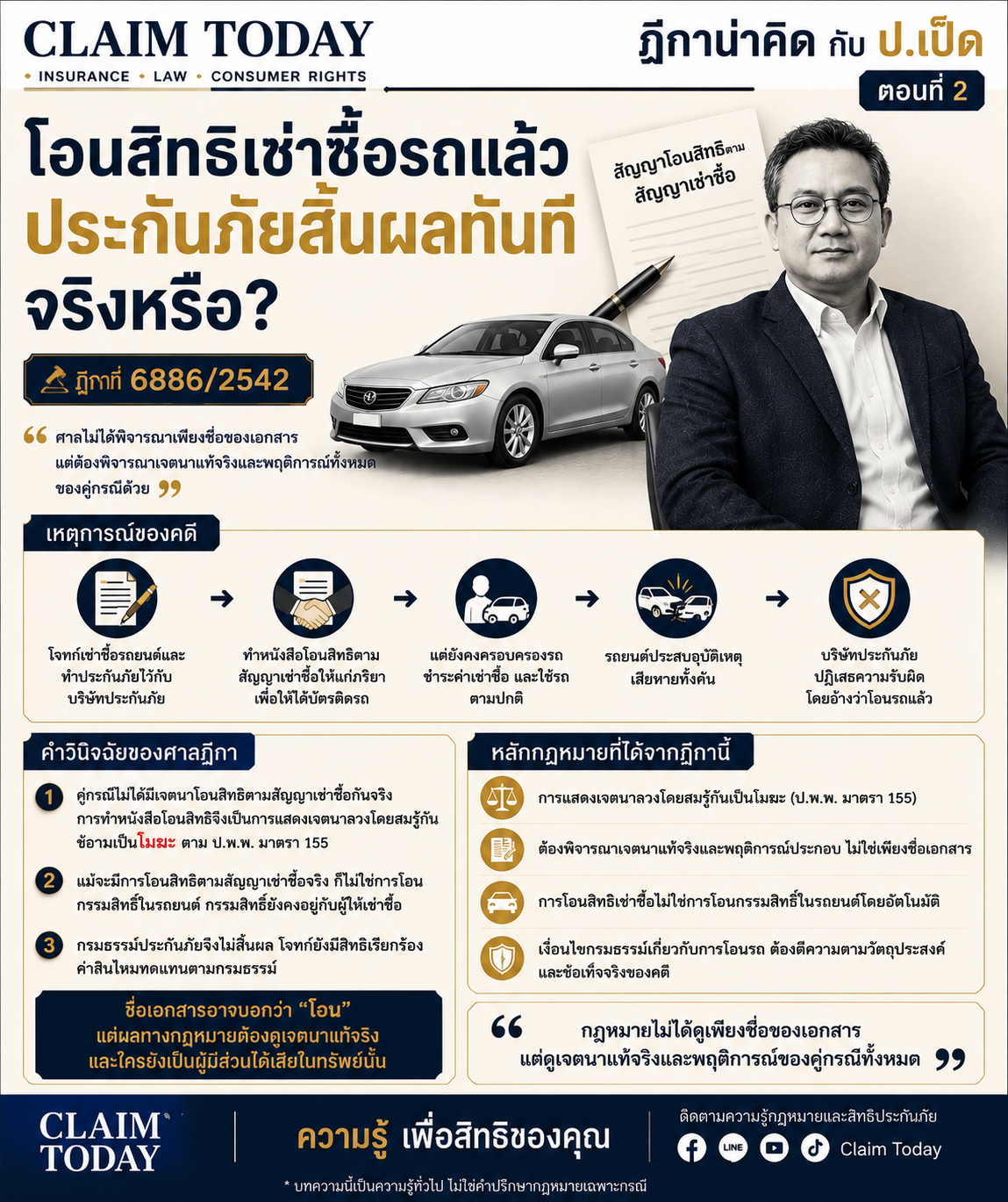 ภาพประกอบบทความ Claim Today เรื่อง โอนสิทธิเช่าซื้อรถแล้ว ประกันภัยสิ้นผลทันทีจริงหรือ?